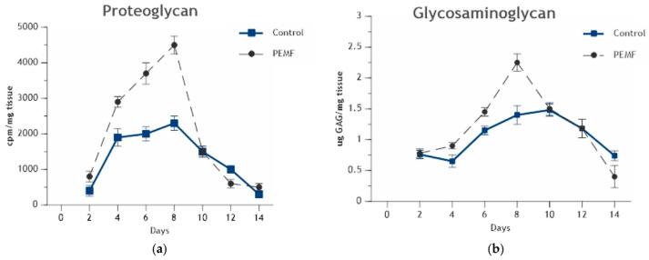 https://cdn.ncbi.nlm.nih.gov/pmc/blobs/6e2b/11672986/c8f75165c791/bioengineering-11-01223-g004.jpg