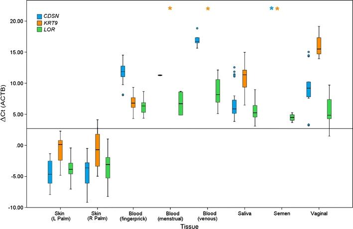 https://cdn.ncbi.nlm.nih.gov/pmc/blobs/6e2b/3046345/288bef484a10/414_2010_545_Fig2_HTML.jpg