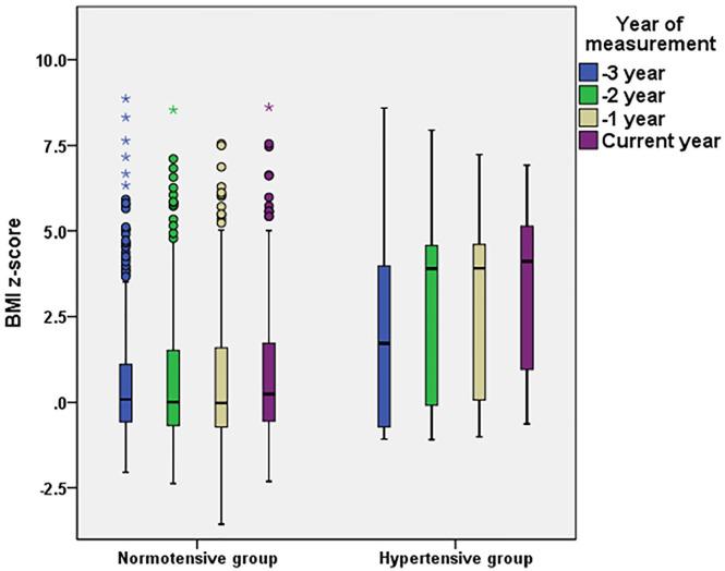 https://cdn.ncbi.nlm.nih.gov/pmc/blobs/6e2b/8111269/7e5d004638d3/10.1177_2333794X211012998-fig1.jpg