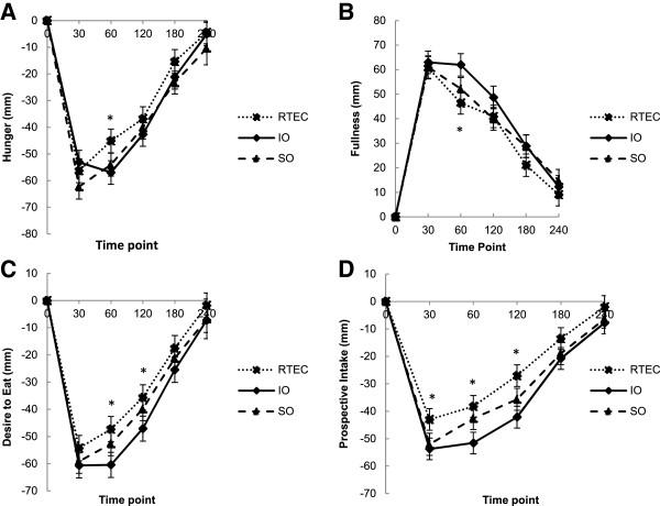 https://cdn.ncbi.nlm.nih.gov/pmc/blobs/6e2c/4052334/fe1ebae9b4c6/1475-2891-13-49-1.jpg