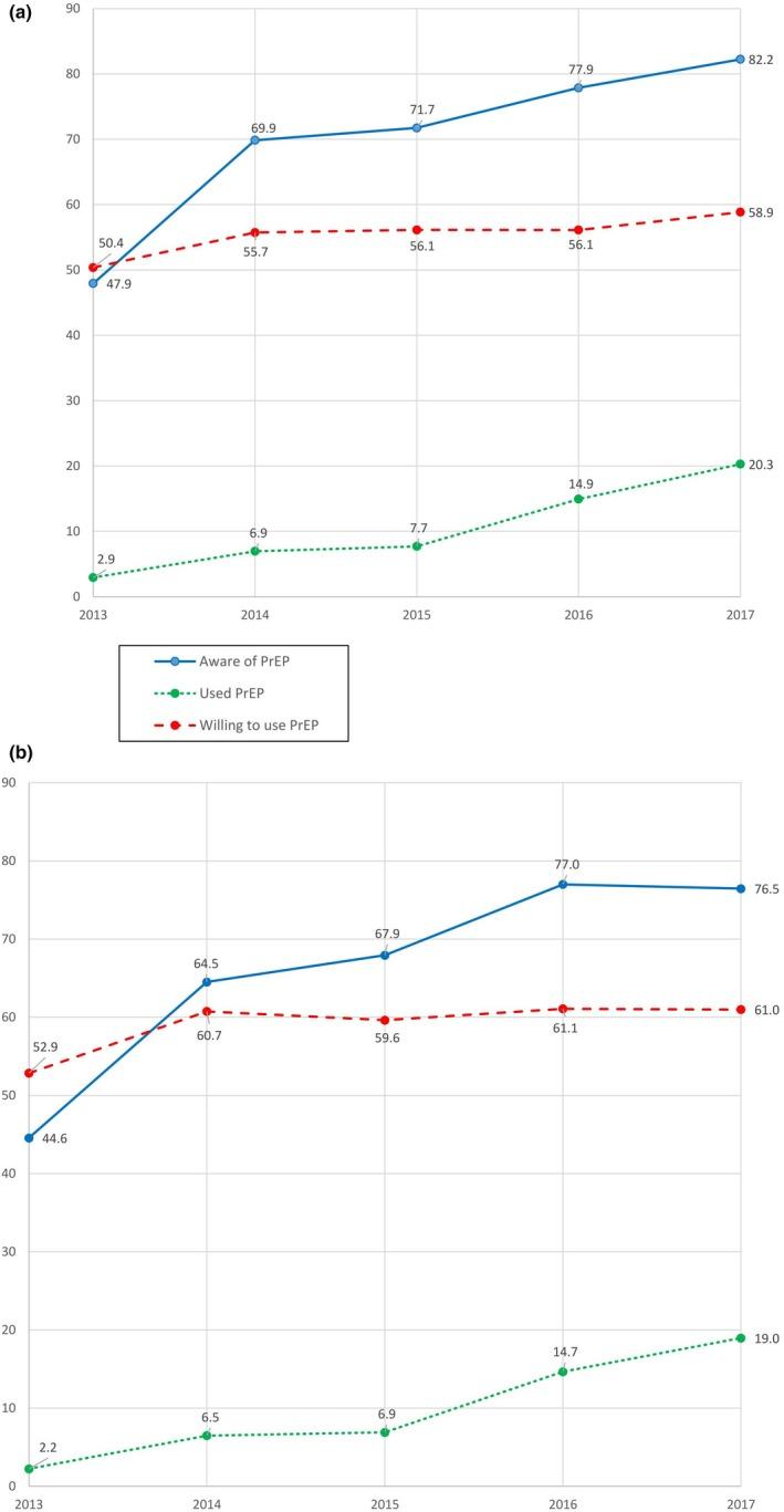 https://cdn.ncbi.nlm.nih.gov/pmc/blobs/6e2e/7062633/2f9954c8bf6b/JIA2-23-e25461-g001.jpg