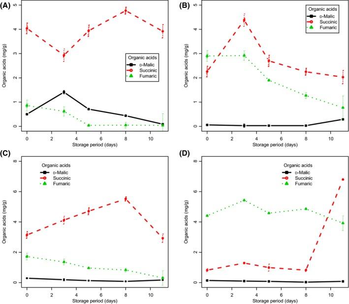 https://cdn.ncbi.nlm.nih.gov/pmc/blobs/6e2f/4867761/7af78dc79615/FSN3-4-409-g006.jpg