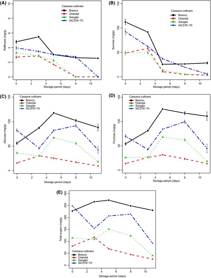 https://cdn.ncbi.nlm.nih.gov/pmc/blobs/6e2f/4867761/f4ff6247a320/FSN3-4-409-g005.jpg