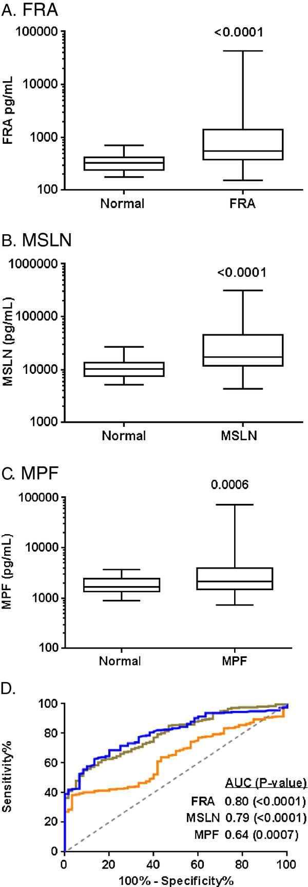 https://cdn.ncbi.nlm.nih.gov/pmc/blobs/6e31/3640997/3b39c87f7806/1757-2215-6-29-3.jpg