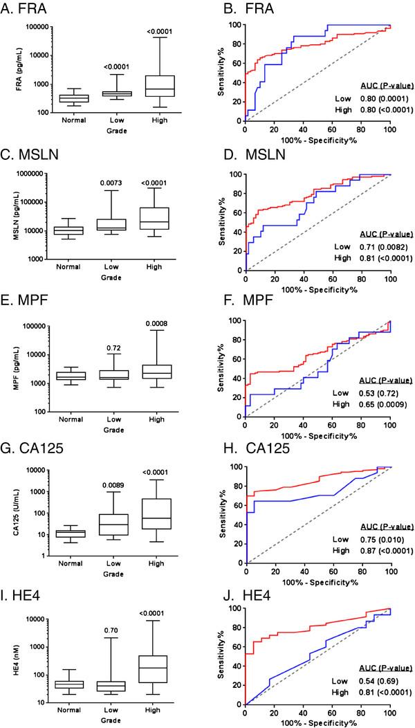 https://cdn.ncbi.nlm.nih.gov/pmc/blobs/6e31/3640997/8f01f7f4640d/1757-2215-6-29-9.jpg
