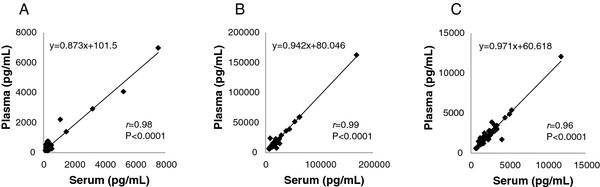https://cdn.ncbi.nlm.nih.gov/pmc/blobs/6e31/3640997/987635f1c19e/1757-2215-6-29-2.jpg