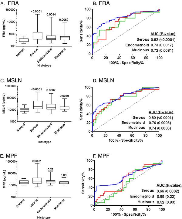 https://cdn.ncbi.nlm.nih.gov/pmc/blobs/6e31/3640997/a4748c3577e9/1757-2215-6-29-4.jpg