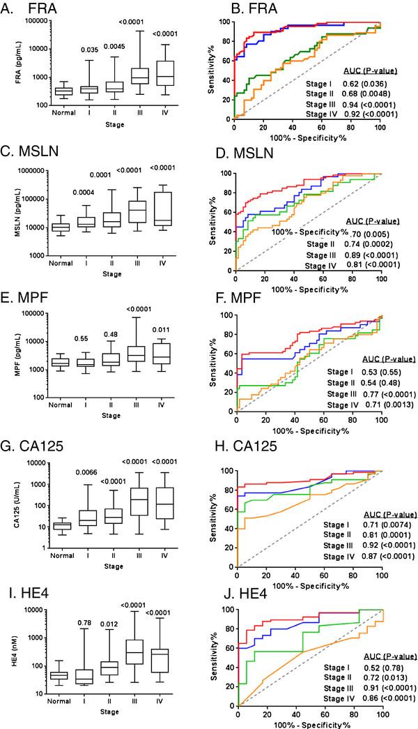 https://cdn.ncbi.nlm.nih.gov/pmc/blobs/6e31/3640997/c82c8747bd29/1757-2215-6-29-8.jpg