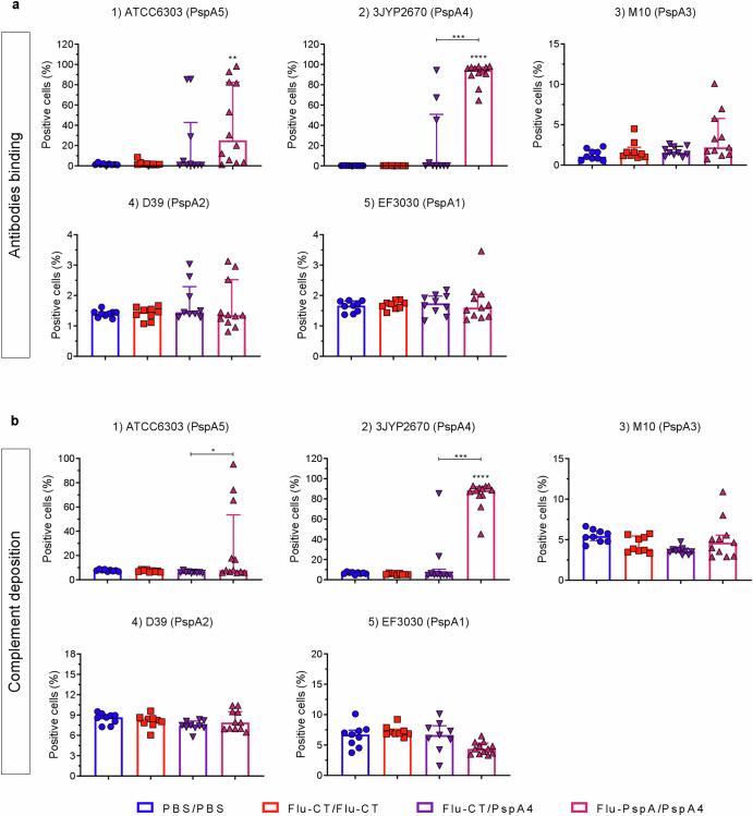 https://cdn.ncbi.nlm.nih.gov/pmc/blobs/6e32/11659394/eb8a65d3d364/41541_2024_1033_Fig4_HTML.jpg