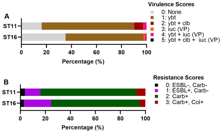 https://cdn.ncbi.nlm.nih.gov/pmc/blobs/6e34/9781218/ff5768a8c318/pathogens-11-01394-g007.jpg