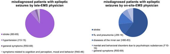 https://cdn.ncbi.nlm.nih.gov/pmc/blobs/6e36/7581718/ace42df8bf94/41598_2020_75149_Fig3_HTML.jpg