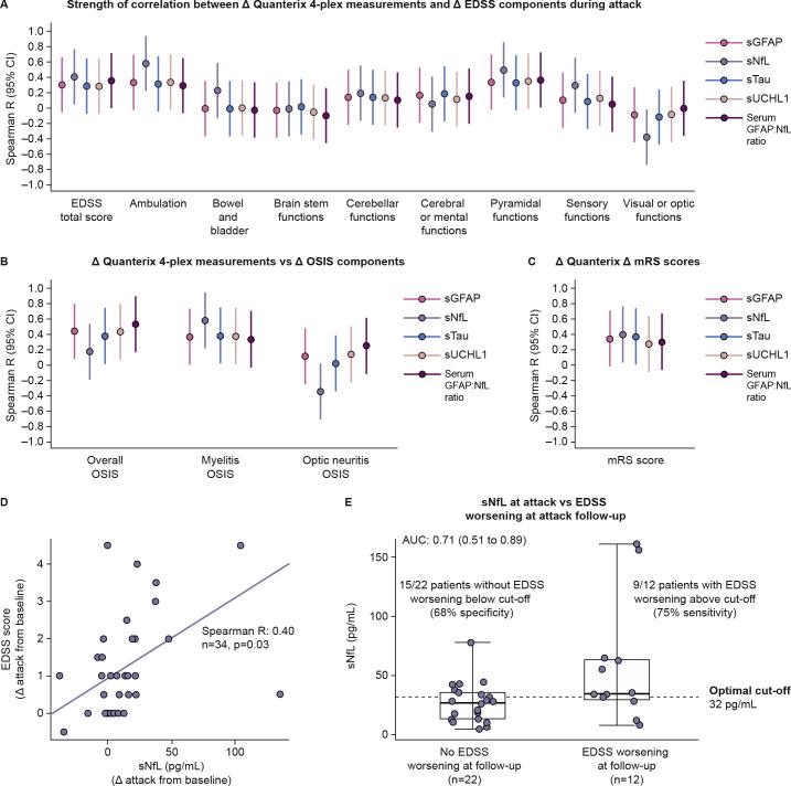 https://cdn.ncbi.nlm.nih.gov/pmc/blobs/6e37/10447388/4932622ef34a/jnnp-2022-330412f04.jpg
