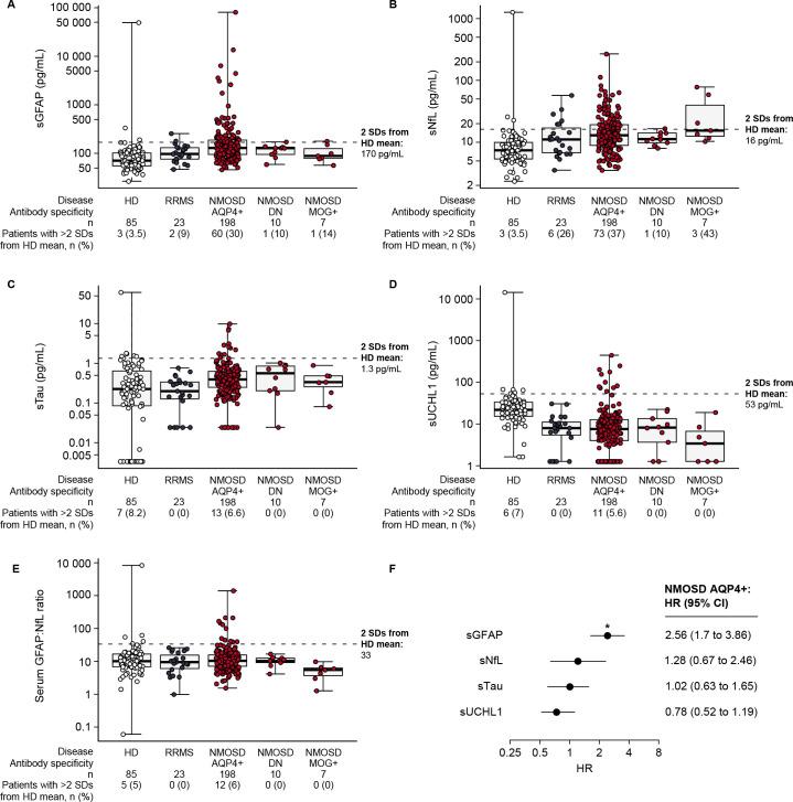 https://cdn.ncbi.nlm.nih.gov/pmc/blobs/6e37/10447388/85ba6244568b/jnnp-2022-330412f02.jpg