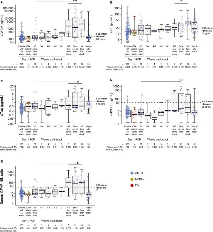 https://cdn.ncbi.nlm.nih.gov/pmc/blobs/6e37/10447388/8ed97f735ac9/jnnp-2022-330412f01.jpg