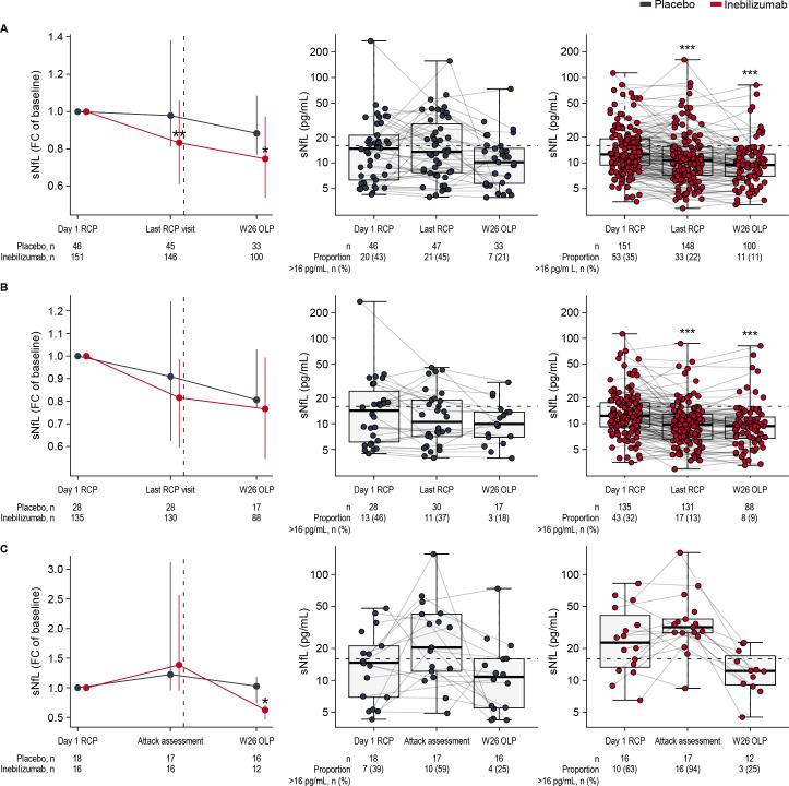 https://cdn.ncbi.nlm.nih.gov/pmc/blobs/6e37/10447388/ab2899800c51/jnnp-2022-330412f05.jpg