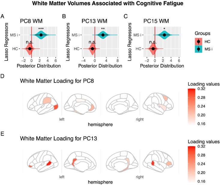 https://cdn.ncbi.nlm.nih.gov/pmc/blobs/6e38/12069712/878d9e253155/41598_2025_1465_Fig3_HTML.jpg