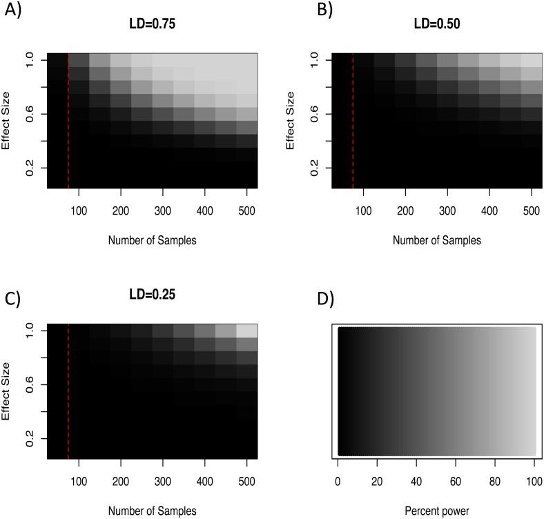 https://cdn.ncbi.nlm.nih.gov/pmc/blobs/6e38/5817937/07a42964fbe5/peerj-06-4364-g003.jpg