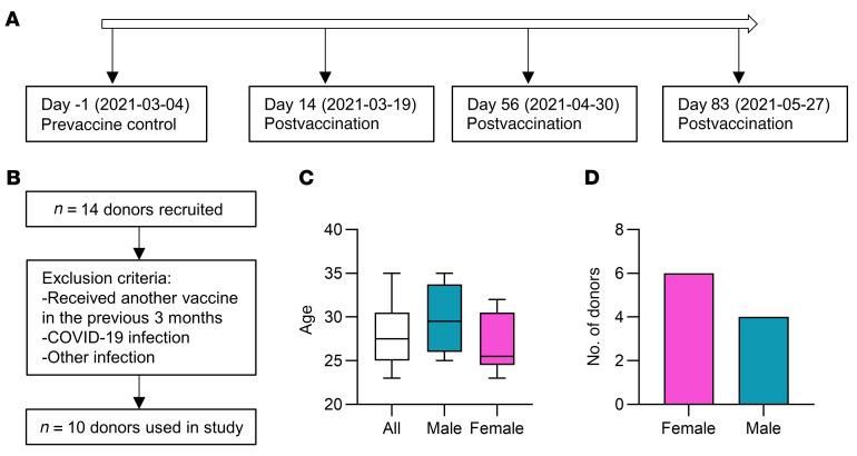 https://cdn.ncbi.nlm.nih.gov/pmc/blobs/6e39/9843058/21c9ceaa1d8f/jci-133-162581-g025.jpg