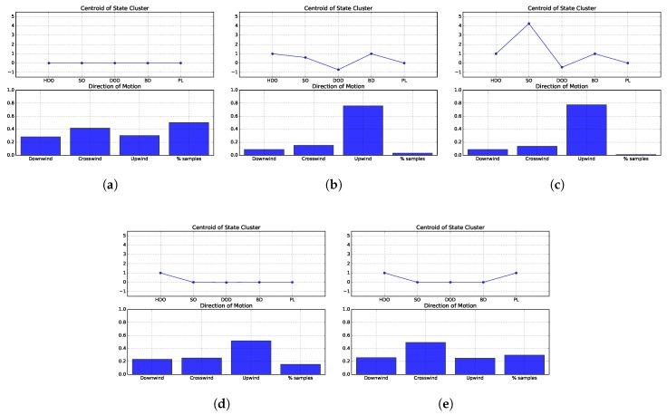 https://cdn.ncbi.nlm.nih.gov/pmc/blobs/6e3a/6567889/2a79349a3191/sensors-19-02231-g010.jpg