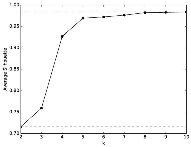 https://cdn.ncbi.nlm.nih.gov/pmc/blobs/6e3a/6567889/e7ec8458294d/sensors-19-02231-g006.jpg
