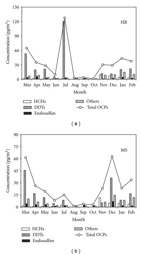 https://cdn.ncbi.nlm.nih.gov/pmc/blobs/6e3b/3515905/f9b99e6080f6/TSWJ2012-504576.006.jpg