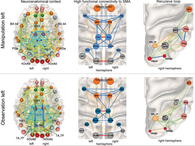 https://cdn.ncbi.nlm.nih.gov/pmc/blobs/6e3c/11779809/fd04a3627d0e/41598_2025_86157_Fig6_HTML.jpg