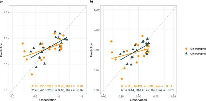 https://cdn.ncbi.nlm.nih.gov/pmc/blobs/6e3f/12333075/2d9fc9018005/ECE3-15-e71941-g002.jpg