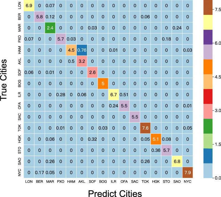 https://cdn.ncbi.nlm.nih.gov/pmc/blobs/6e3f/7682025/47a3792408dc/13062_2020_278_Fig7_HTML.jpg