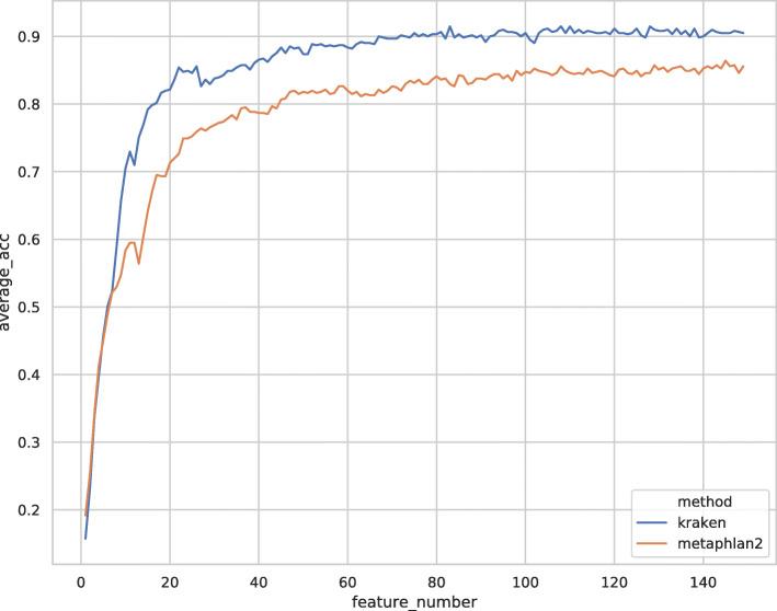 https://cdn.ncbi.nlm.nih.gov/pmc/blobs/6e3f/7682025/b5b1232af049/13062_2020_278_Fig3_HTML.jpg