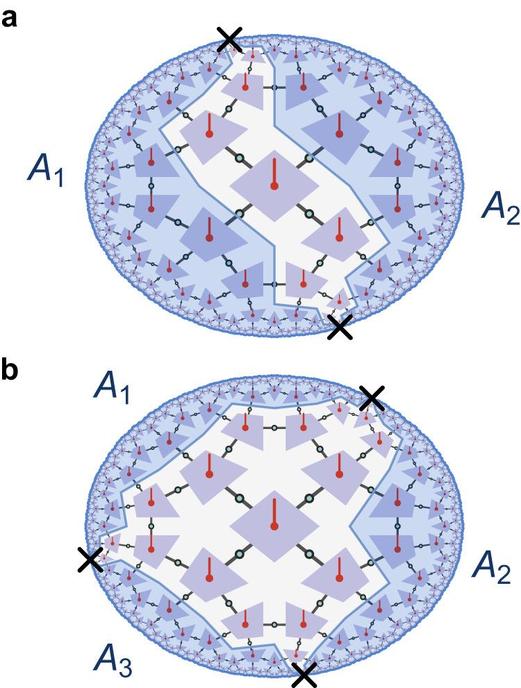 https://cdn.ncbi.nlm.nih.gov/pmc/blobs/6e40/10640591/cf77e98261fc/41467_2023_42743_Fig6_HTML.jpg