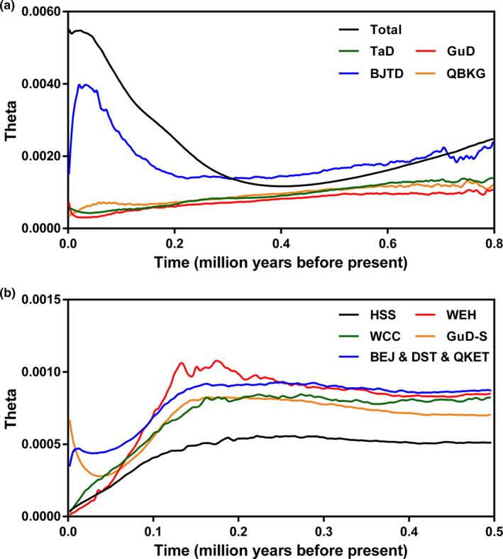 https://cdn.ncbi.nlm.nih.gov/pmc/blobs/6e40/11362504/f2cb10c65d1f/ECE3-14-e70199-g007.jpg