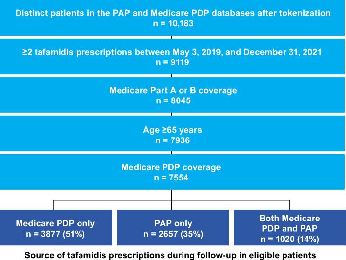 https://cdn.ncbi.nlm.nih.gov/pmc/blobs/6e41/11251142/62f101bb3984/41598_2024_62660_Fig2_HTML.jpg