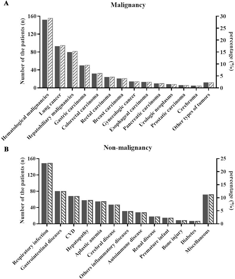 https://cdn.ncbi.nlm.nih.gov/pmc/blobs/6e42/10520525/ed464c6f04ce/gr2.jpg