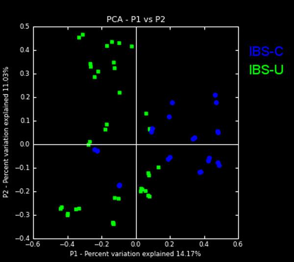 https://cdn.ncbi.nlm.nih.gov/pmc/blobs/6e42/3426808/5afff7d48713/1471-2105-13-S13-S11-7.jpg