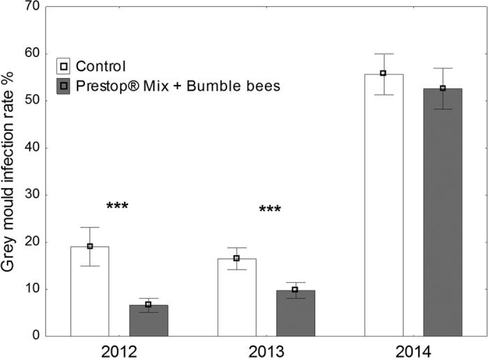 https://cdn.ncbi.nlm.nih.gov/pmc/blobs/6e46/4987692/5e49eeb2033b/srep31650-f1.jpg