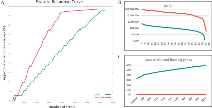 https://cdn.ncbi.nlm.nih.gov/pmc/blobs/6e47/7081964/31808c488603/giaa021fig3.jpg