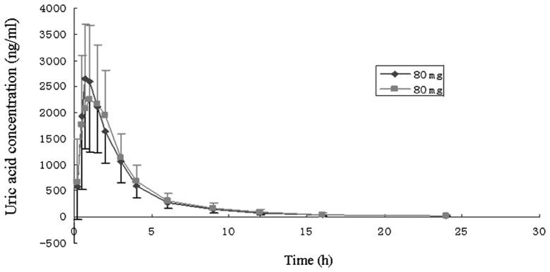 https://cdn.ncbi.nlm.nih.gov/pmc/blobs/6e48/3881071/92b6740ce08c/ETM-07-02-0393-g01.jpg