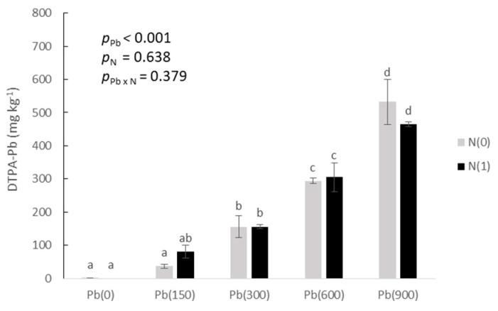 https://cdn.ncbi.nlm.nih.gov/pmc/blobs/6e49/9965759/d2fb14842629/toxics-11-00153-g001.jpg