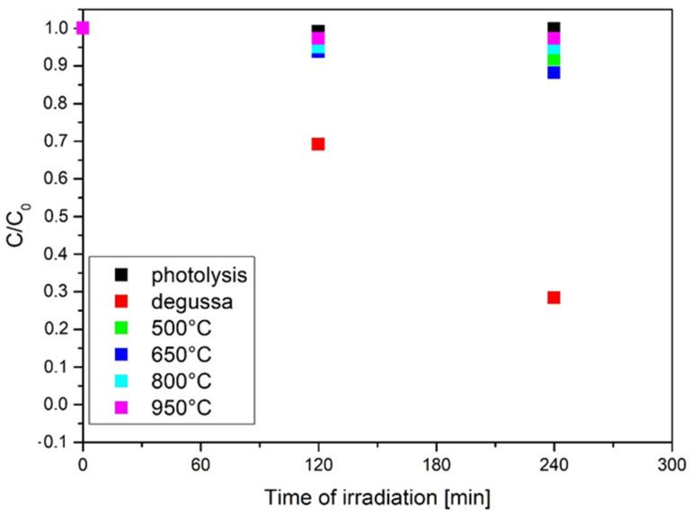https://cdn.ncbi.nlm.nih.gov/pmc/blobs/6e4d/8911912/f0df7619141d/nanomaterials-12-00750-g009.jpg