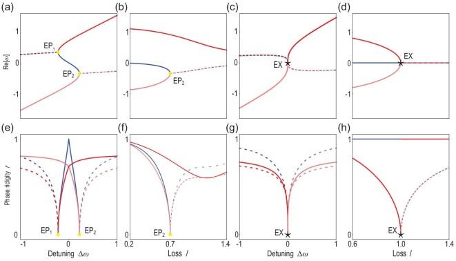 https://cdn.ncbi.nlm.nih.gov/pmc/blobs/6e4e/10232044/1837c7aeeaba/nwac259fig2.jpg