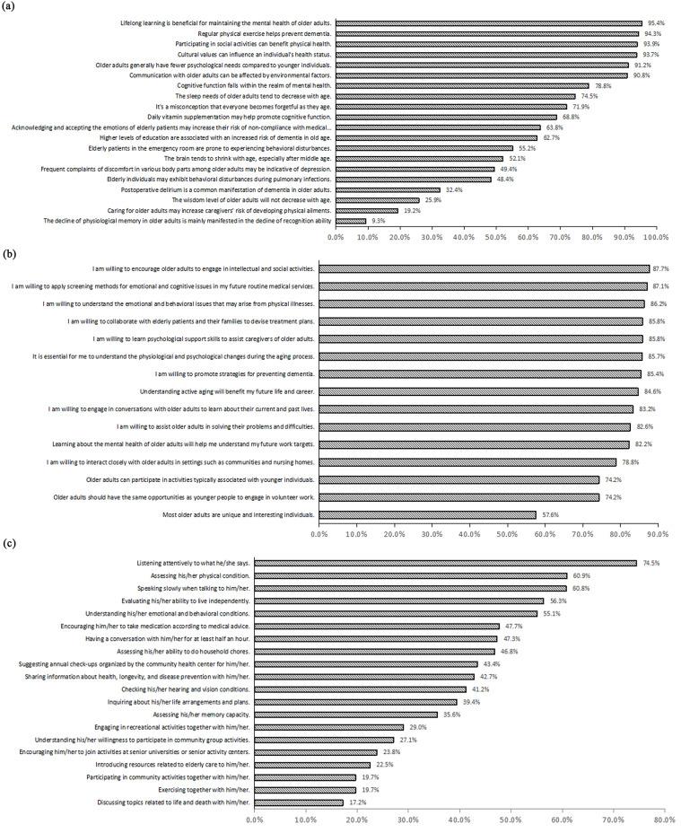 https://cdn.ncbi.nlm.nih.gov/pmc/blobs/6e4f/12126911/20c4819de7de/12909_2025_7363_Fig2_HTML.jpg