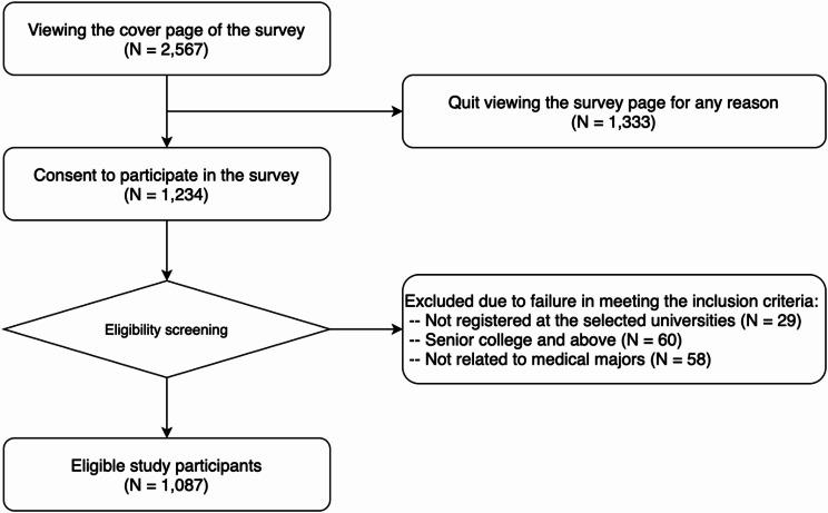 https://cdn.ncbi.nlm.nih.gov/pmc/blobs/6e4f/12126911/253f97853b6a/12909_2025_7363_Fig1_HTML.jpg