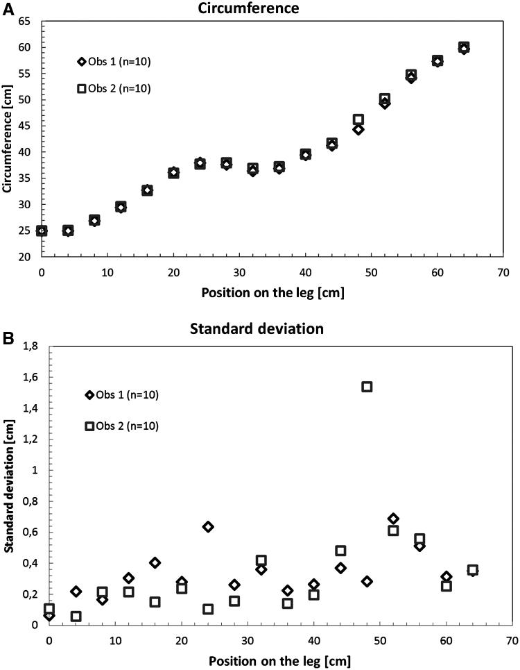 https://cdn.ncbi.nlm.nih.gov/pmc/blobs/6e4f/8892971/f39b74644062/lrb.2019.0082_figure1.jpg
