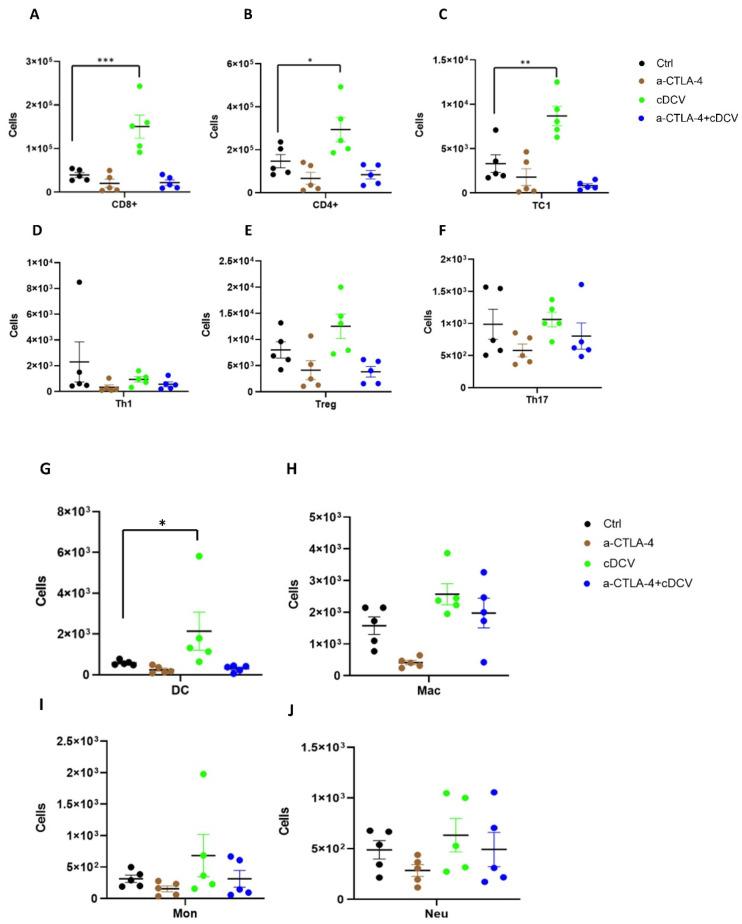 https://cdn.ncbi.nlm.nih.gov/pmc/blobs/6e53/11482638/70edb95f0141/cancers-16-03251-g006.jpg