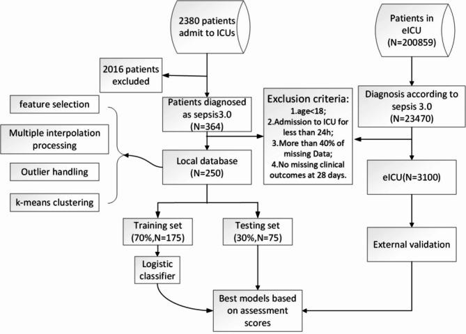 https://cdn.ncbi.nlm.nih.gov/pmc/blobs/6e54/11978960/45f6d13e0a97/41598_2025_93961_Fig1_HTML.jpg
