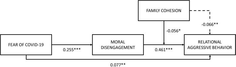 https://cdn.ncbi.nlm.nih.gov/pmc/blobs/6e56/7917050/2adb0b8397c4/fpsyg-12-589615-g003.jpg
