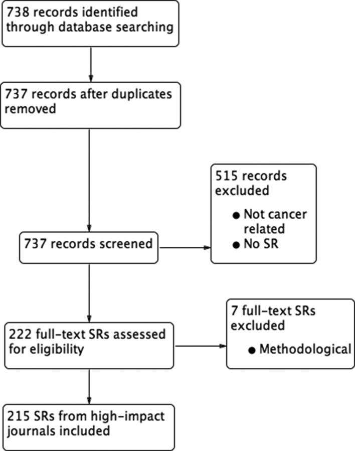 https://cdn.ncbi.nlm.nih.gov/pmc/blobs/6e59/5875625/38511bfa76c8/bmjopen-2017-020869f02.jpg
