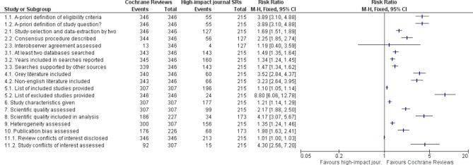 https://cdn.ncbi.nlm.nih.gov/pmc/blobs/6e59/5875625/bfdc539168d5/bmjopen-2017-020869f03.jpg