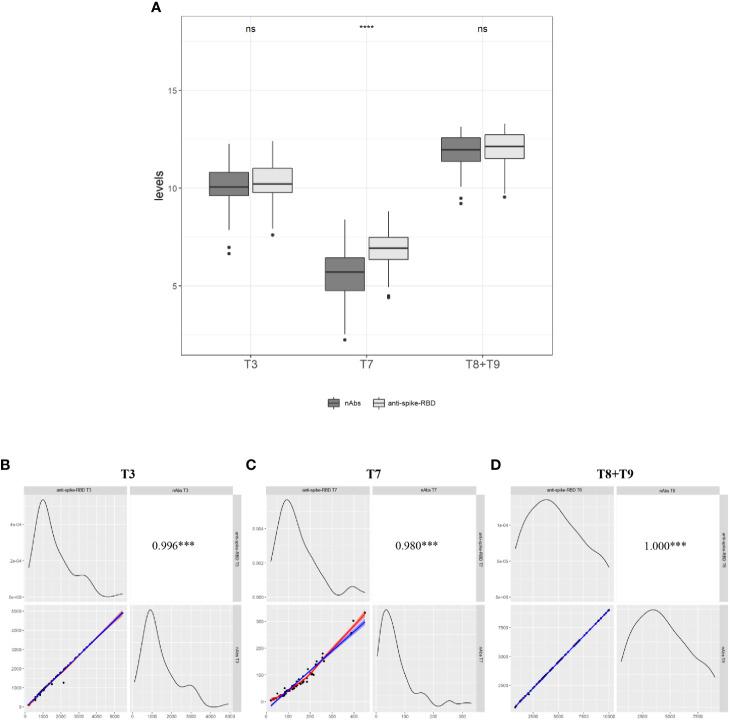 https://cdn.ncbi.nlm.nih.gov/pmc/blobs/6e5d/9566572/d571b1a11112/fimmu-13-947187-g003.jpg