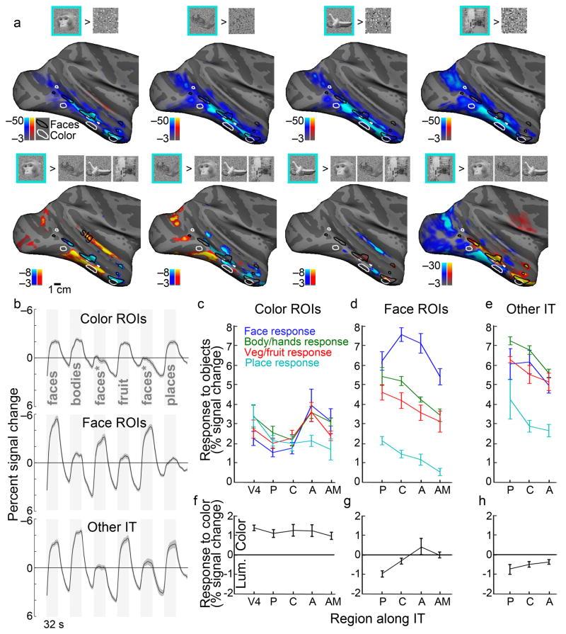 https://cdn.ncbi.nlm.nih.gov/pmc/blobs/6e5e/3957328/ff6090a4428b/nihms560010f6.jpg